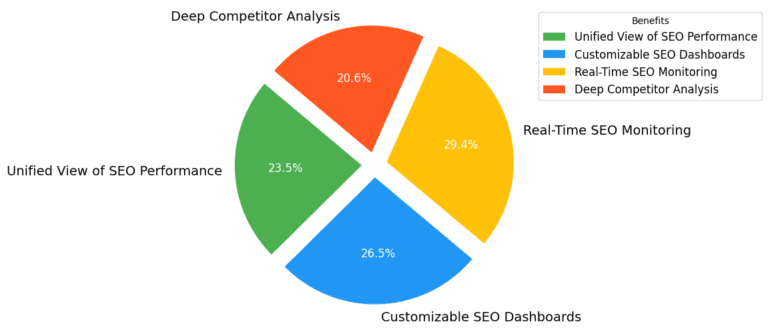 power bi and seo benifits