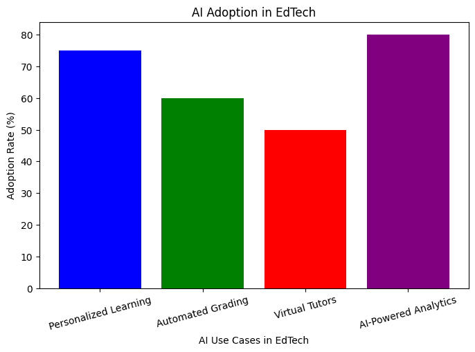 AI Adoption in EdTech